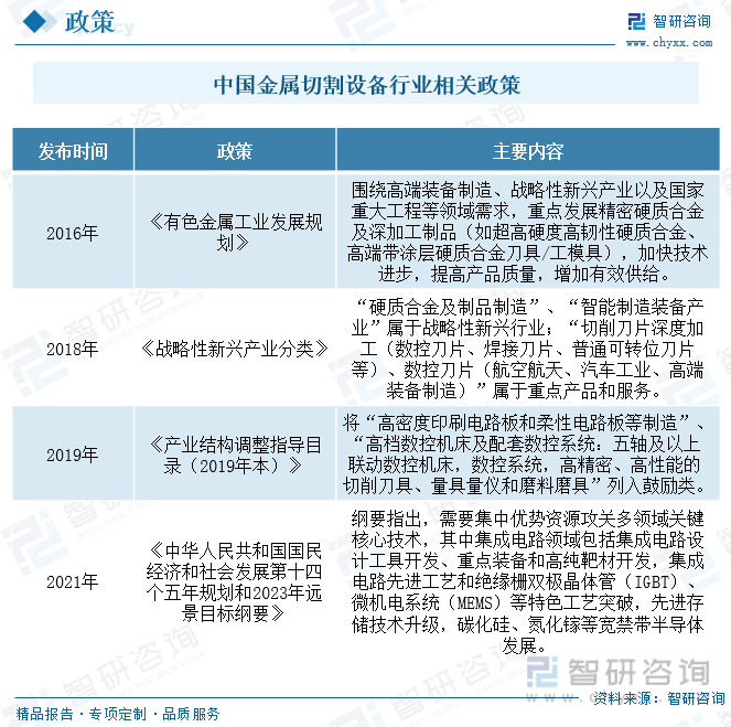 YOO棋牌官方网一文领会2023韶华夏金属切割装备行业远景预览：保持着高速成长的(图4)
