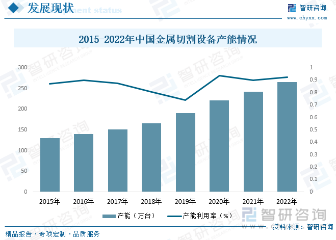 YOO棋牌官方网一文领会2023韶华夏金属切割装备行业远景预览：保持着高速成长的(图5)