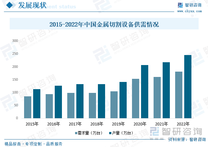 YOO棋牌官方网一文领会2023韶华夏金属切割装备行业远景预览：保持着高速成长的(图6)