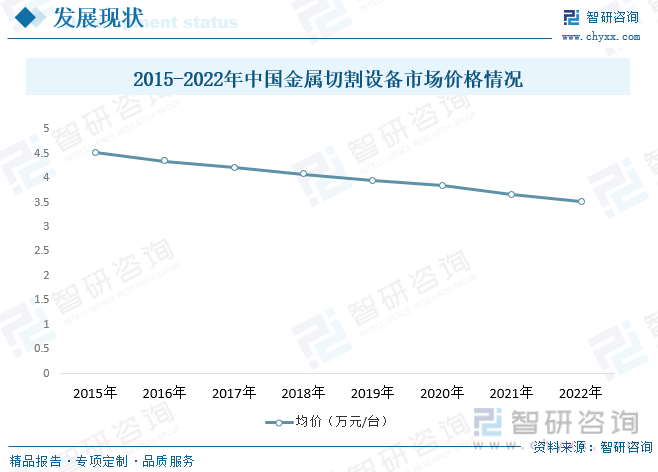 YOO棋牌官方网一文领会2023韶华夏金属切割装备行业远景预览：保持着高速成长的(图7)