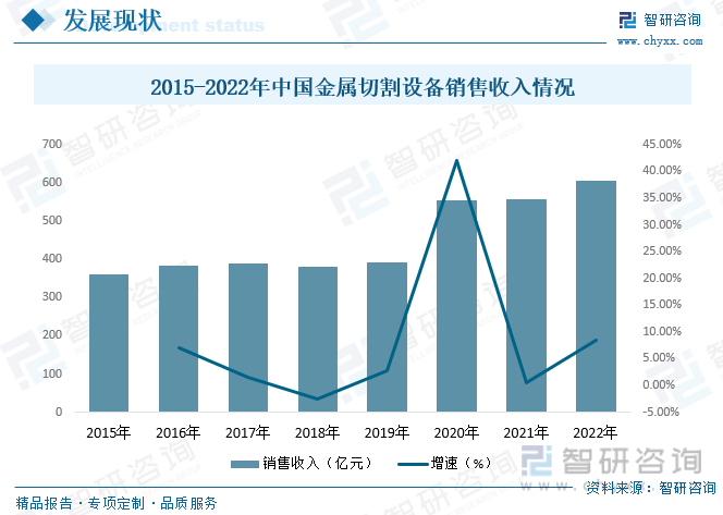 YOO棋牌官方网一文领会2023韶华夏金属切割装备行业远景预览：保持着高速成长的(图8)