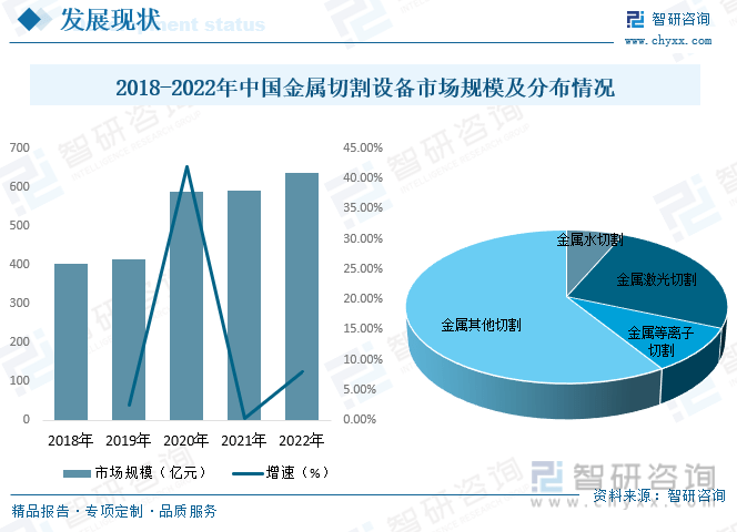 YOO棋牌官方网一文领会2023韶华夏金属切割装备行业远景预览：保持着高速成长的(图9)