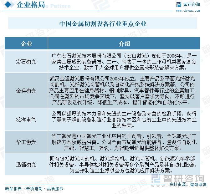 YOO棋牌官方网一文领会2023韶华夏金属切割装备行业远景预览：保持着高速成长的(图11)