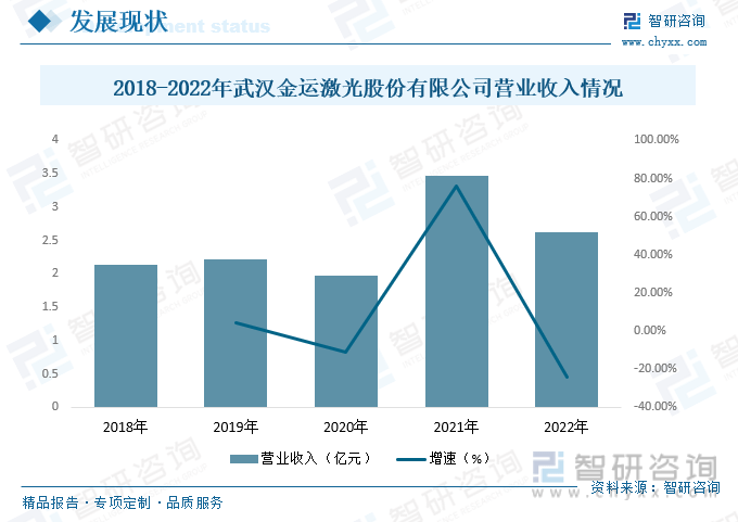YOO棋牌官方网一文领会2023韶华夏金属切割装备行业远景预览：保持着高速成长的(图12)